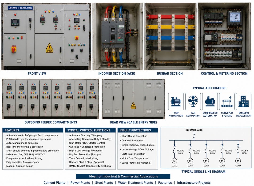 Industrial Installation